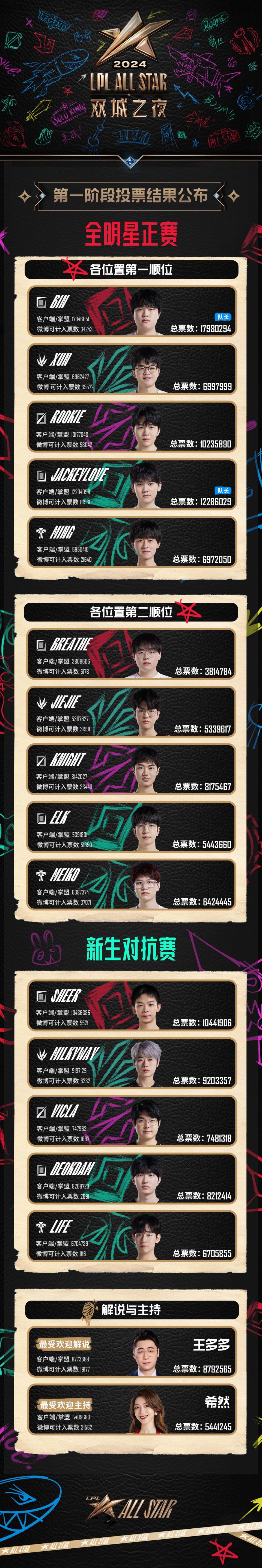 Rookie经典对决,JackeyLove与90激战皇家马德里分钟,大胜胜负难料!