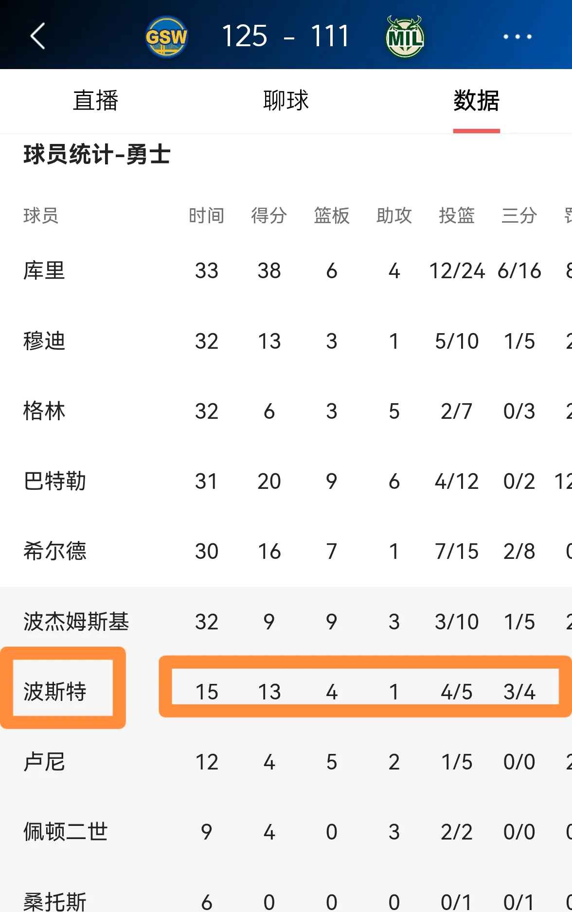 Karsa连续十五场比赛得分超过惊艳表现，雄鹿冲击纪录！的简单介绍